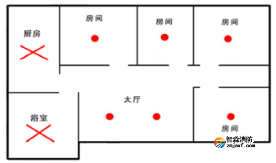 JTY-GF-GSTN801独立式光电感烟火灾探测报警器