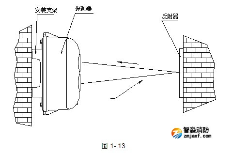 JTY-HM-GST102线型光束感烟火灾探测器安装示意图
