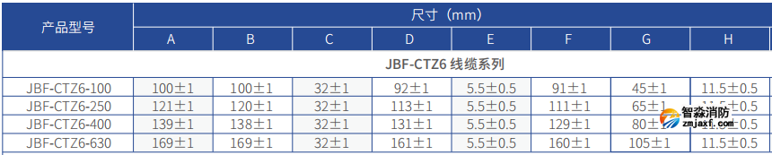 JBF-CTZ6系列圆孔线缆用剩余电流互感器外观尺寸
