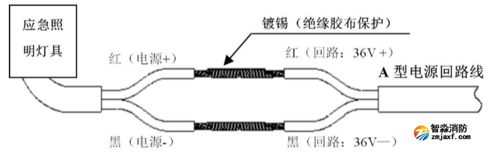 接线