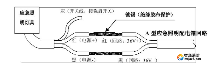 安装