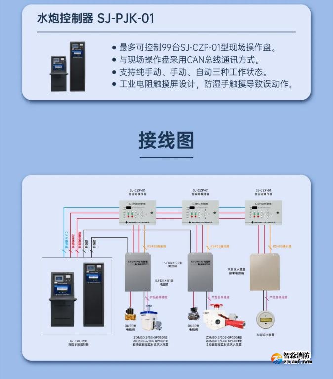 三江自动跟踪定位射流灭火系统图