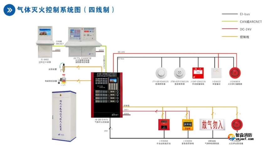 依爱消防气体灭火控制系统接线图