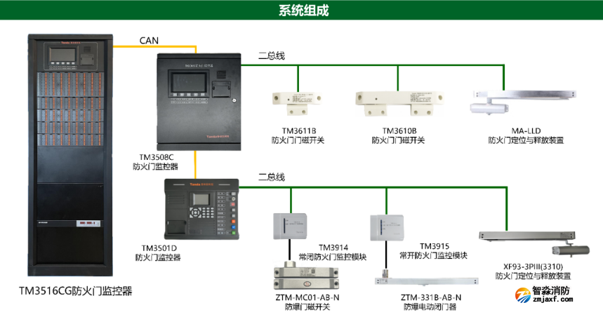 泰和安防火门监控系统图 泰和安防火门监控系统图