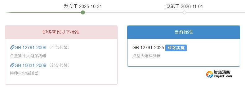 GB12791-2025《点型火焰探测器》2026年11月1日实施