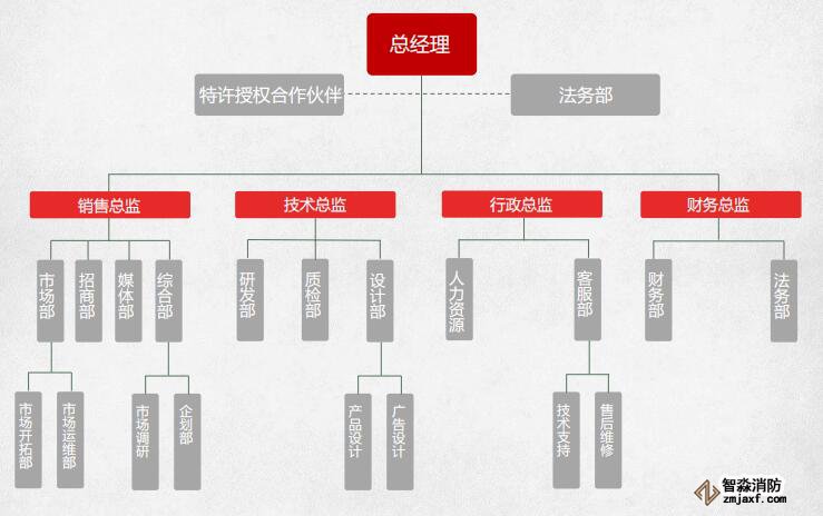 突尼斯vs阿联酋波胆分析组织架构