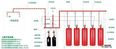 气体灭火系统安装和验收要求