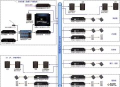 校园网络公共广播系统解决方案
