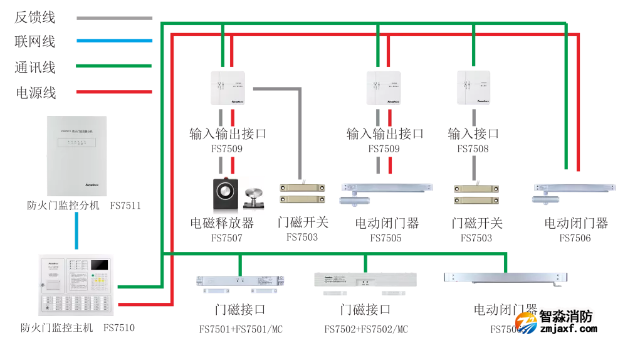 赋安消防防火门监控系统图
